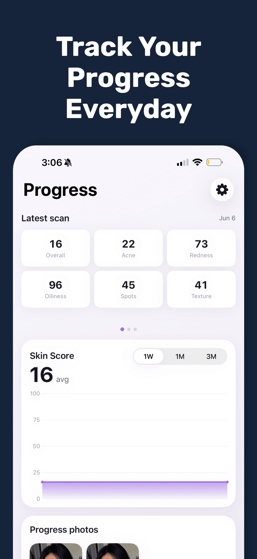 Pimpl progress tracking with skin score over time